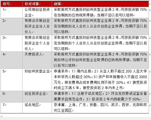 【行業】稅務局喊你來領紅包  VC、AI稅收優惠政